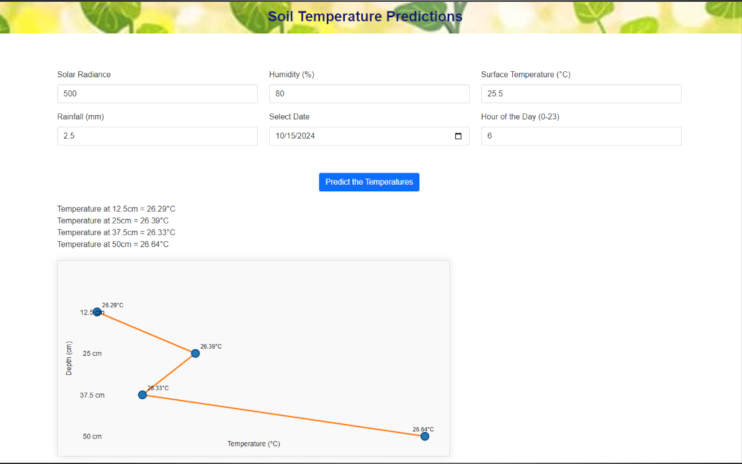 Soil Temperature Dynamics Prediction Application (MSc. Research)